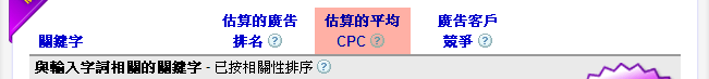 新竹動物醫院關鍵字效益 CPC 分析